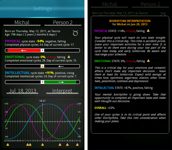 Biorhythms 